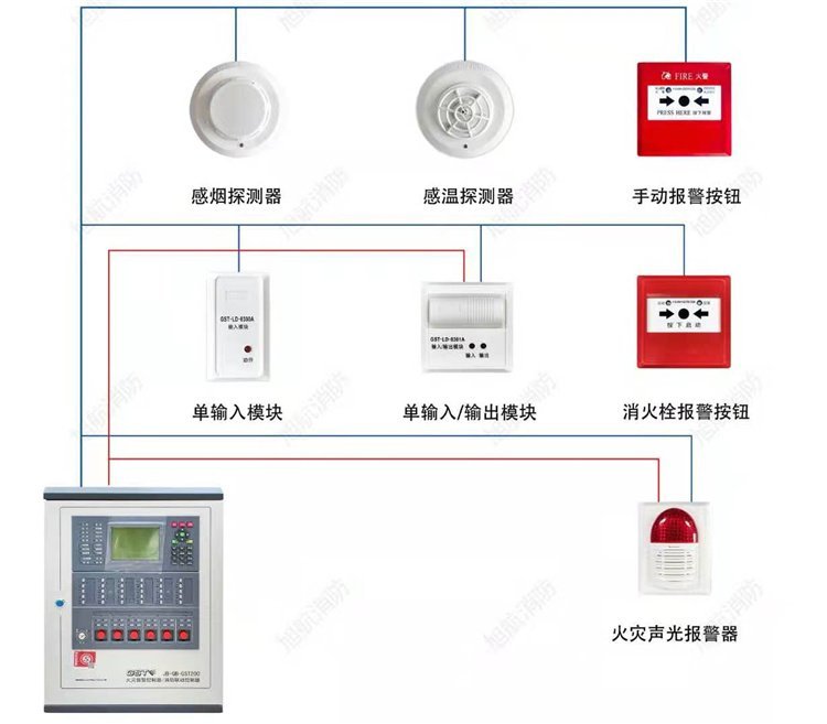 广东火灾报警系统、消防设施整体改造